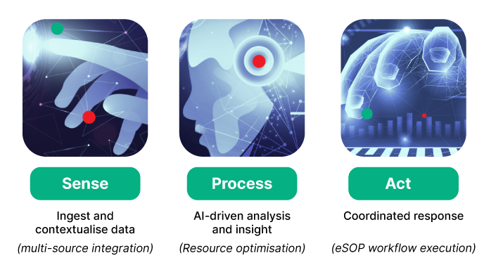 AGIL Ops Hub infographic AGIL Ops Hub infographic