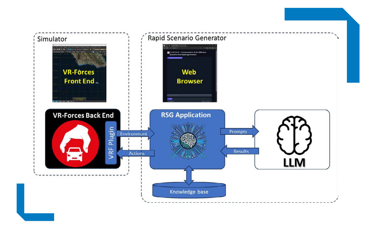 Rapid Scenario Generator Workflow
